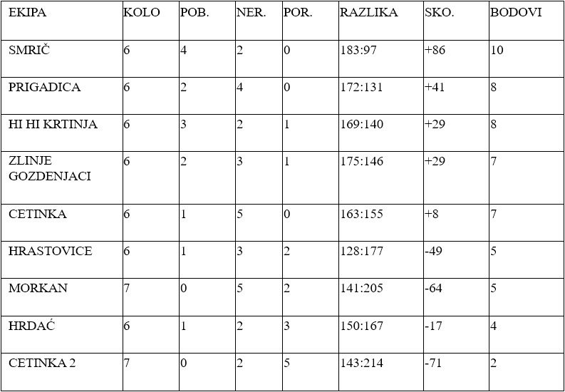 buce 7 8 kolo 7 2021